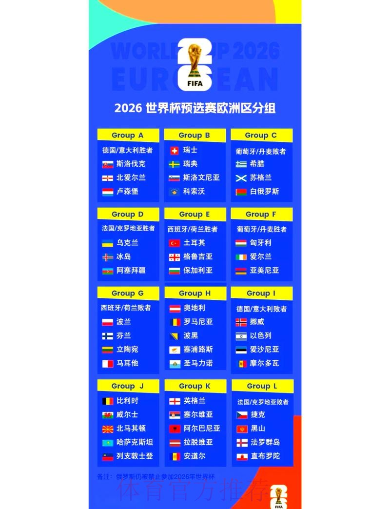 2026世界杯参赛球队名单分析